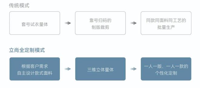 必一运动名牌名企风采丨立尚服饰：做最专业的团体服装定制解决商(图4)