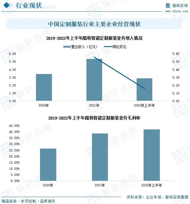 必一运动定装行业发展趋势预测：产业规模逐年增长(图8)