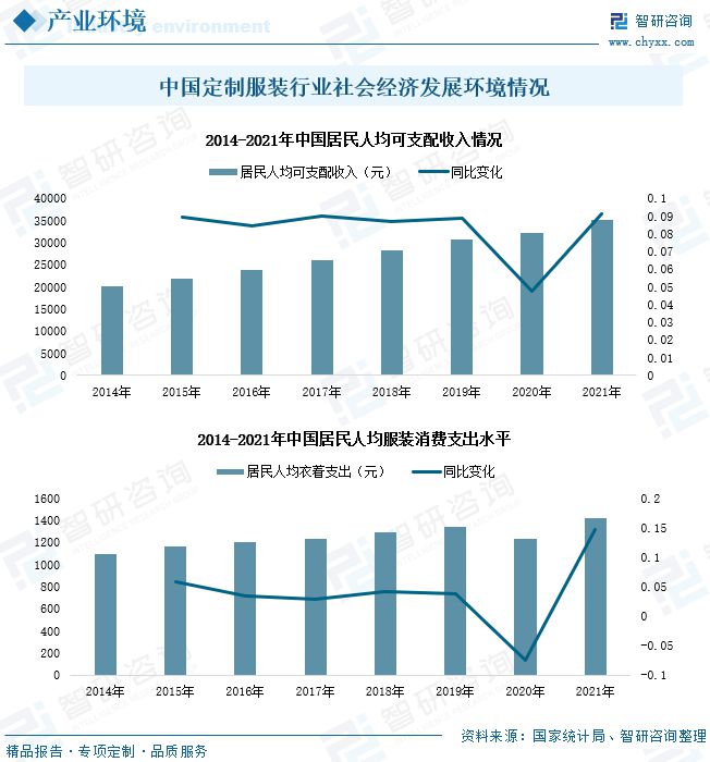 必一运动定装行业发展趋势预测：产业规模逐年增长(图1)