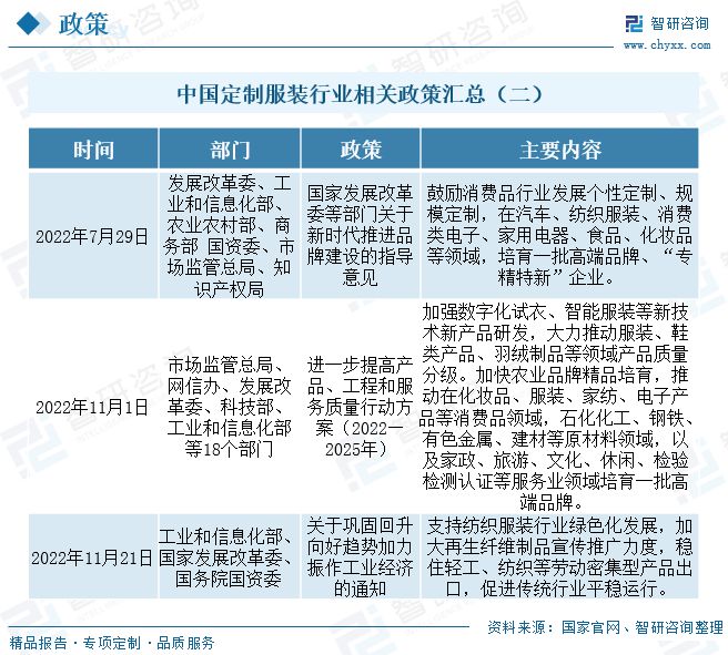 必一运动定装行业发展趋势预测：产业规模逐年增长(图3)