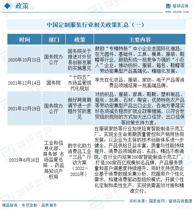 必一运动定装行业发展趋势预测：产业规模逐年增长(图2)