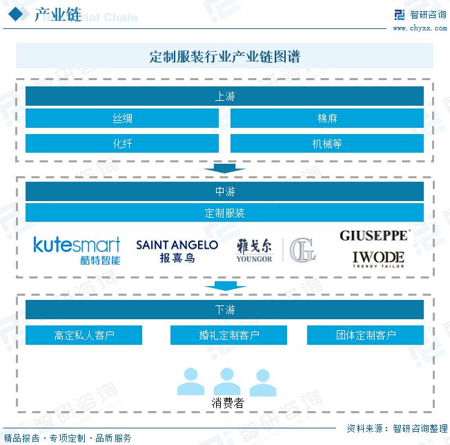 必一运动定装行业发展趋势预测：产业规模逐年增长(图5)