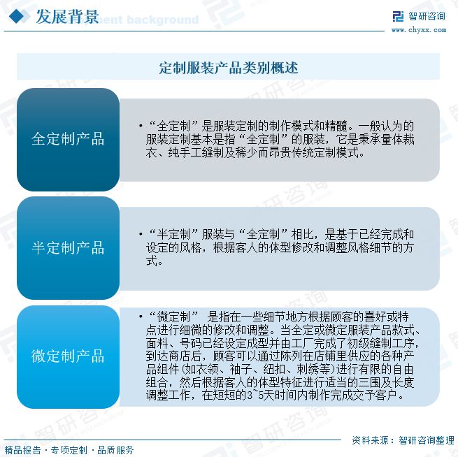 必一运动定装行业发展趋势预测：产业规模逐年增长(图4)