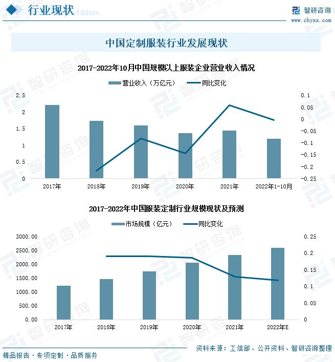 必一运动定装行业发展趋势预测：产业规模逐年增长(图7)