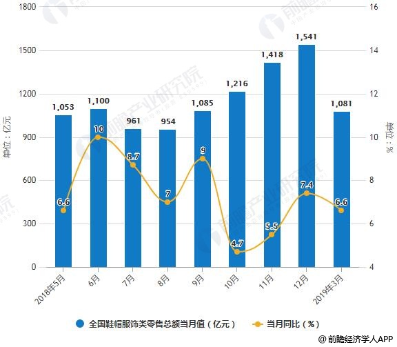 必一运动2019年中国服装行业市场分析：个性化定制需求成为常态男装定制市场空间巨(图1)