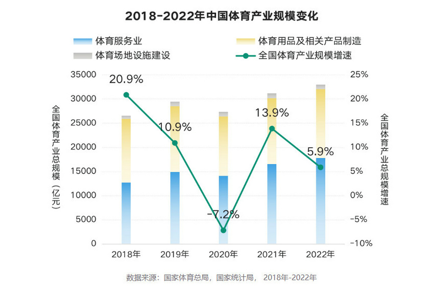 必一运动运动风起服饰品牌如何借势体育潮流做好营销？(图1)