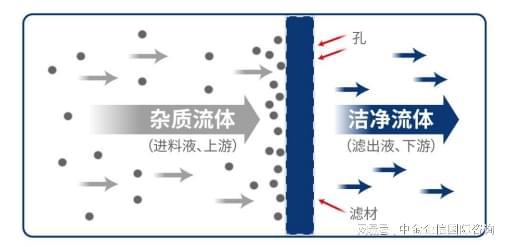 必一运动市场规模预测：预计2028年工业过滤行业市场规模将达46551亿美元(图1)