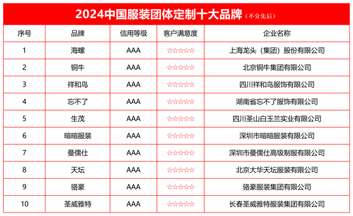 必一运动2024中国服装团体定制十大品牌榜单发布(图2)