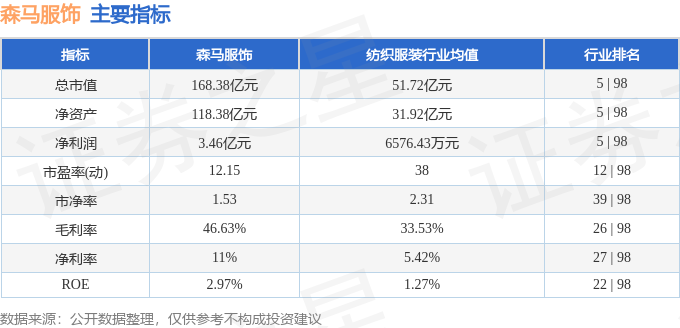 必一运动森马服饰（002563）4月29日主力资金净卖出38650万元(图3)