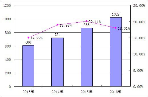 必一运动高级定制时装行业市场前景及现状分析(图1)