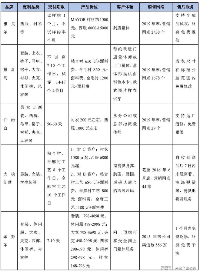 必一运动大规模个性化定装项目市场分析(图1)