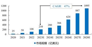 必一运动服装定制行业发展趋势及市场现状深度分析(图6)