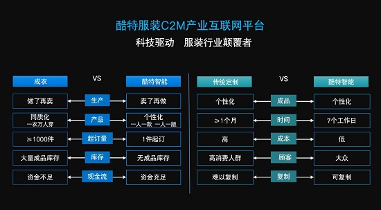 必一运动透视酷特智能的新质生产力(图2)