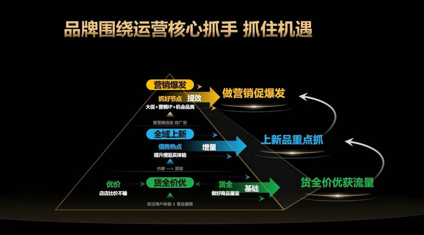 必一运动洞察2024年服饰行业机会点巨量引擎助力品牌突围618(图2)