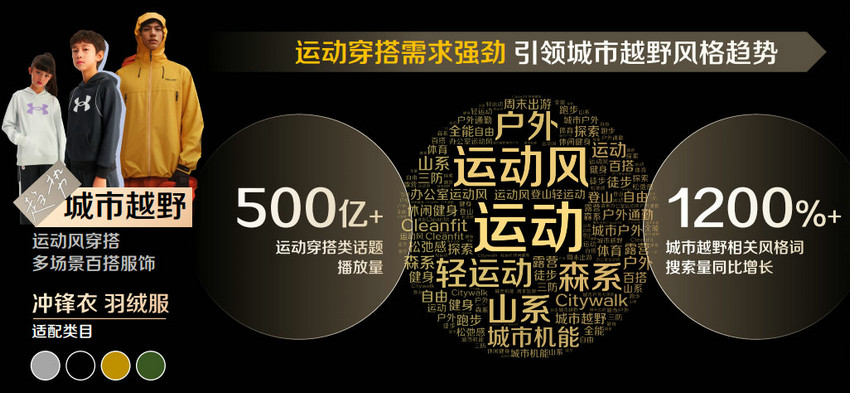 必一运动洞察2024年服饰行业机会点巨量引擎助力品牌突围618(图4)