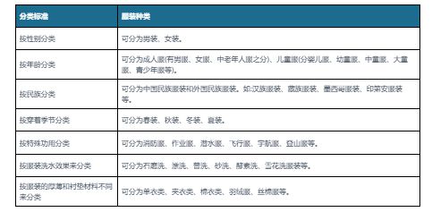 必一运动中国服装行业发展趋势研究与未来投资分析报告（2023-2030年）(图1)