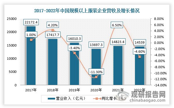 必一运动中国服装行业发展趋势研究与未来投资分析报告（2023-2030年）(图3)