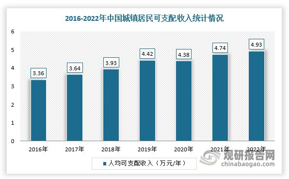 必一运动中国服装行业发展趋势研究与未来投资分析报告（2023-2030年）(图7)