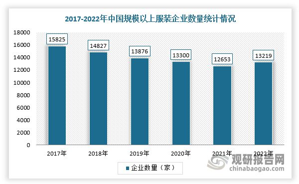 必一运动中国服装行业发展趋势研究与未来投资分析报告（2023-2030年）(图5)