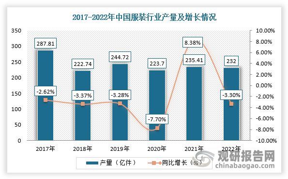 必一运动中国服装行业发展趋势研究与未来投资分析报告（2023-2030年）(图6)