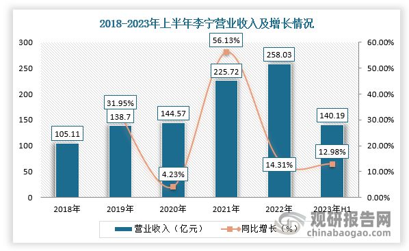 必一运动中国服装行业发展趋势研究与未来投资分析报告（2023-2030年）(图9)