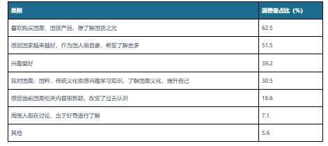 必一运动中国服装行业发展趋势研究与未来投资分析报告（2023-2030年）(图8)