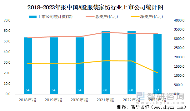 必一运动2023年报中国A股服装家纺上市公司分析：归属母公司净利润累计14037(图1)