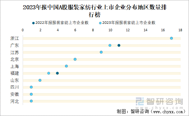 必一运动2023年报中国A股服装家纺上市公司分析：归属母公司净利润累计14037(图2)