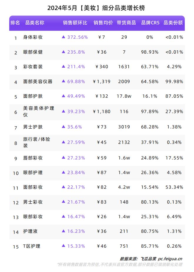 必一运动“礼品市场”迸发反季服饰加速增长！5月品类、品牌榜单出炉！(图4)