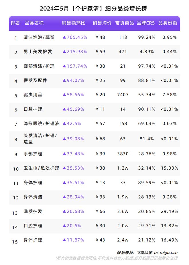 必一运动“礼品市场”迸发反季服饰加速增长！5月品类、品牌榜单出炉！(图9)