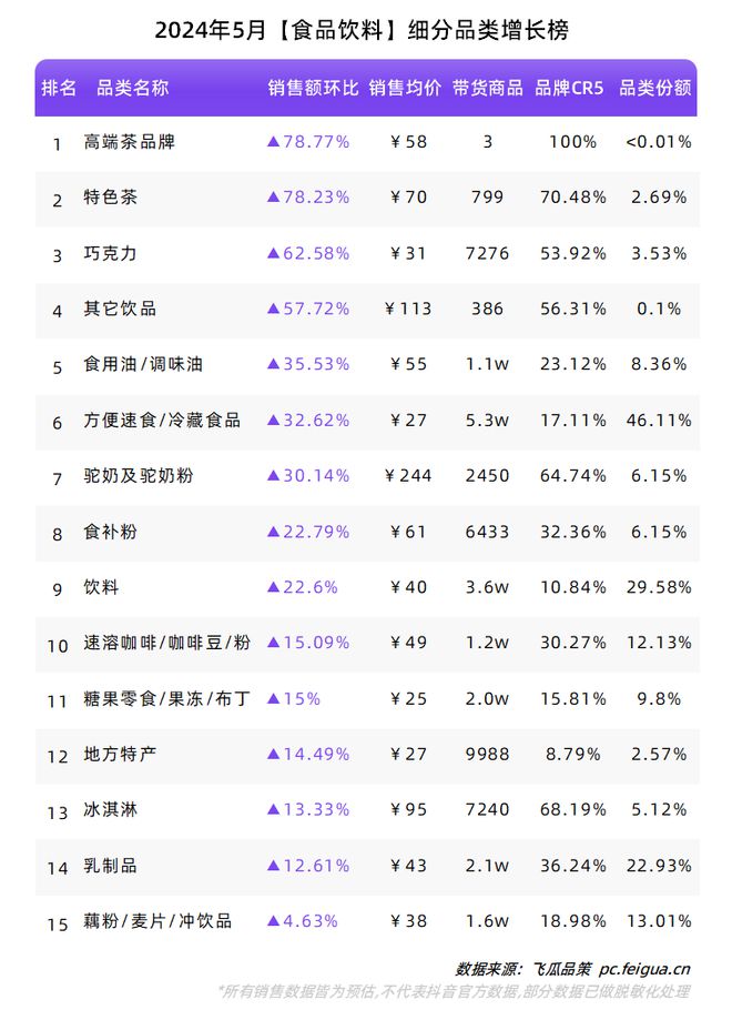 必一运动“礼品市场”迸发反季服饰加速增长！5月品类、品牌榜单出炉！(图7)