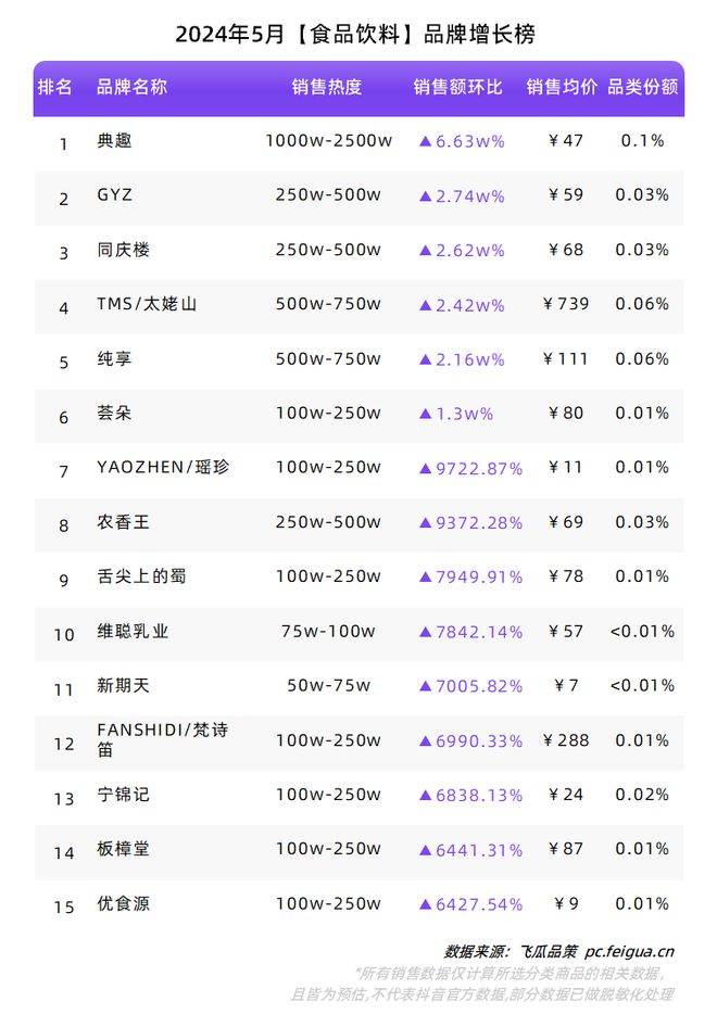 必一运动“礼品市场”迸发反季服饰加速增长！5月品类、品牌榜单出炉！(图8)