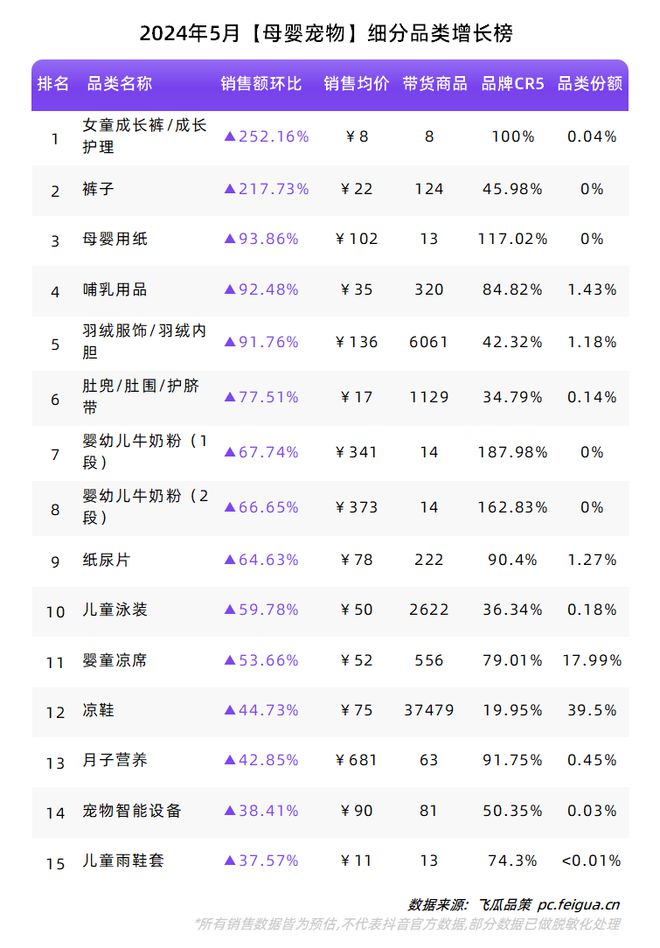 必一运动“礼品市场”迸发反季服饰加速增长！5月品类、品牌榜单出炉！(图11)