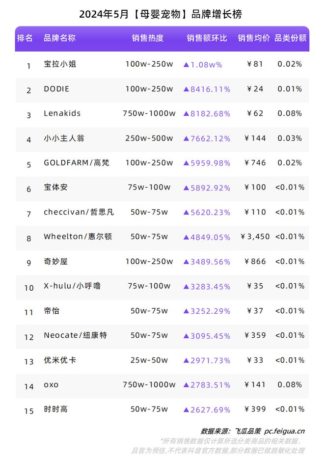 必一运动“礼品市场”迸发反季服饰加速增长！5月品类、品牌榜单出炉！(图12)