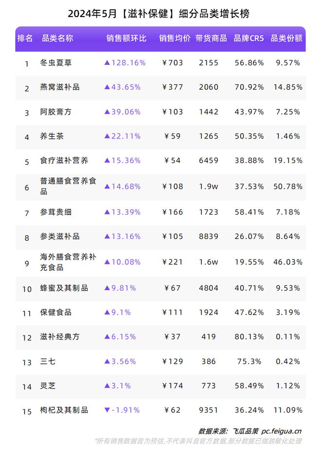 必一运动“礼品市场”迸发反季服饰加速增长！5月品类、品牌榜单出炉！(图13)