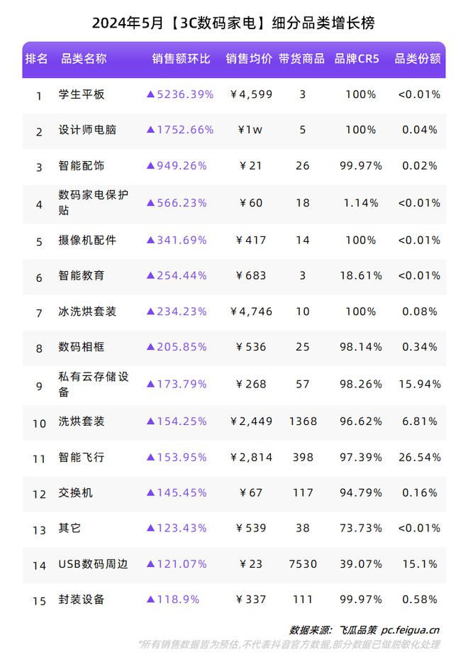 必一运动“礼品市场”迸发反季服饰加速增长！5月品类、品牌榜单出炉！(图15)