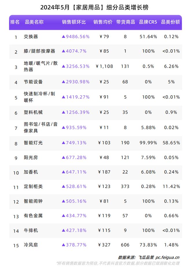 必一运动“礼品市场”迸发反季服饰加速增长！5月品类、品牌榜单出炉！(图19)