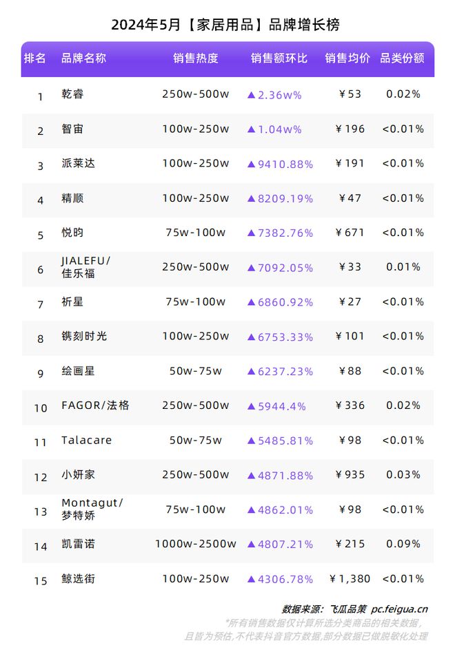 必一运动“礼品市场”迸发反季服饰加速增长！5月品类、品牌榜单出炉！(图20)