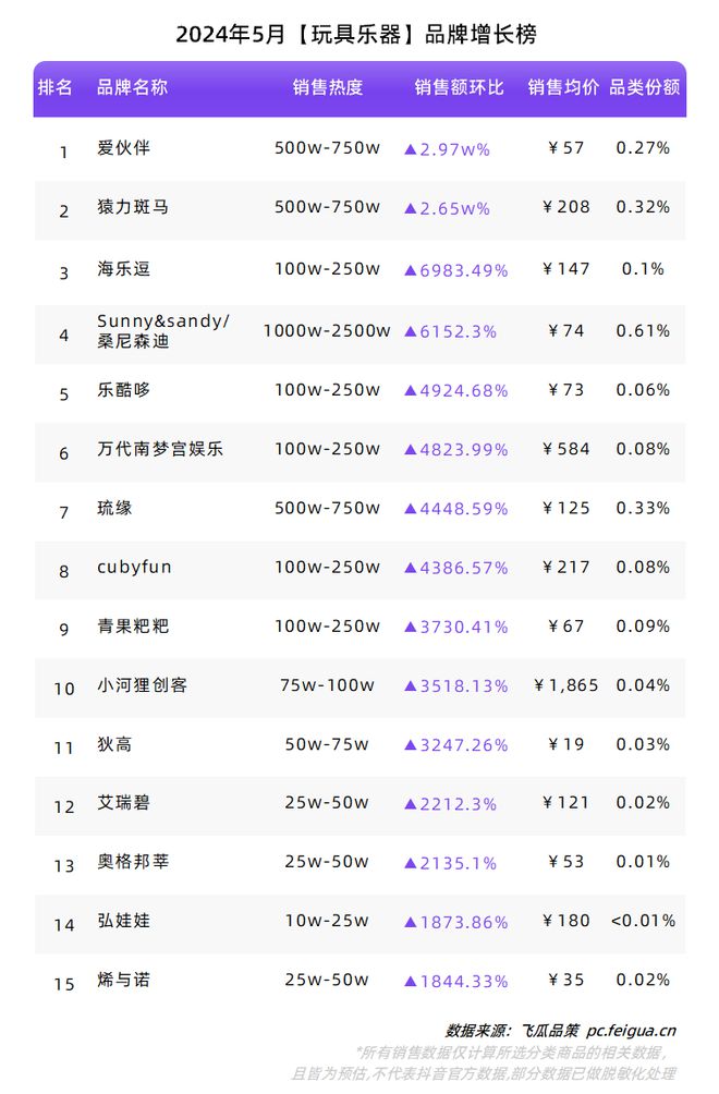 必一运动“礼品市场”迸发反季服饰加速增长！5月品类、品牌榜单出炉！(图22)