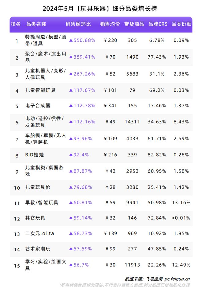 必一运动“礼品市场”迸发反季服饰加速增长！5月品类、品牌榜单出炉！(图21)