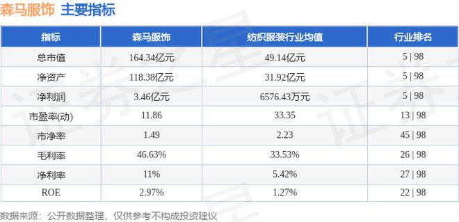 必一运动森马服饰（002563）6月13日主力资金净卖出64113万元(图3)