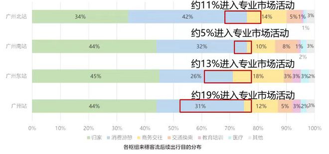 必一运动活动回顾 广州市城市规划勘测设计研究院未来城市实验室：市场行业大数据报告(图2)