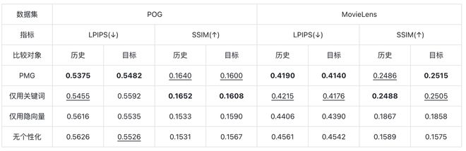 必一运动AI生图可“量身定制”了华为清华打造个性化多模态生成方法PMG(图10)