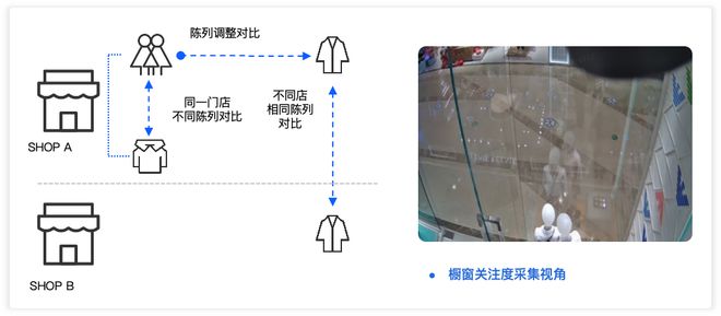 必一运动服装店时常「虚假繁荣」？合理设计店内陈列布局是关键(图1)