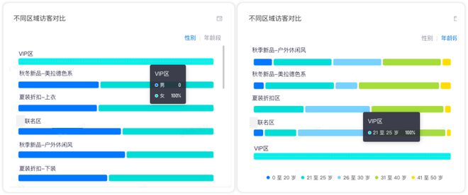 必一运动服装店时常「虚假繁荣」？合理设计店内陈列布局是关键(图3)