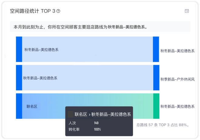 必一运动服装店时常「虚假繁荣」？合理设计店内陈列布局是关键(图5)