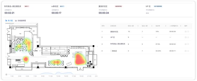 必一运动服装店时常「虚假繁荣」？合理设计店内陈列布局是关键(图6)