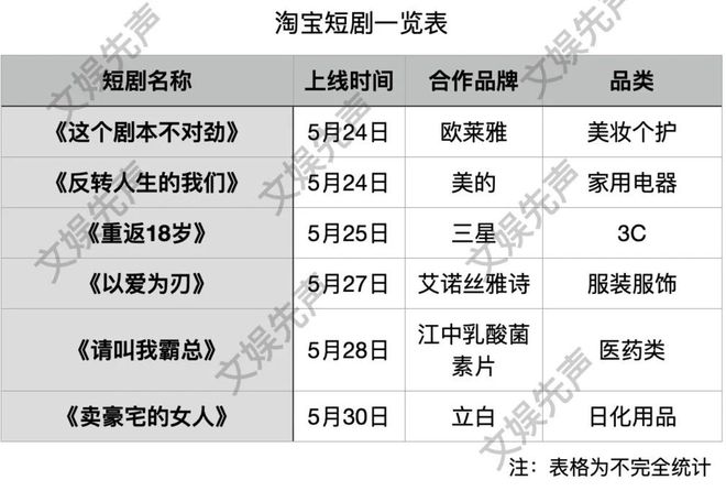 必一运动品牌定制短剧消费者的“钱包刺客”(图5)