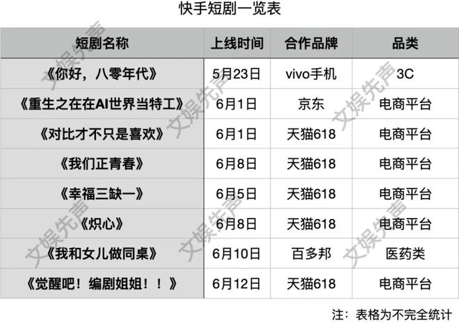 必一运动品牌定制短剧消费者的“钱包刺客”(图3)