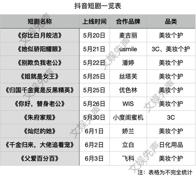 必一运动品牌定制短剧消费者的“钱包刺客”(图4)